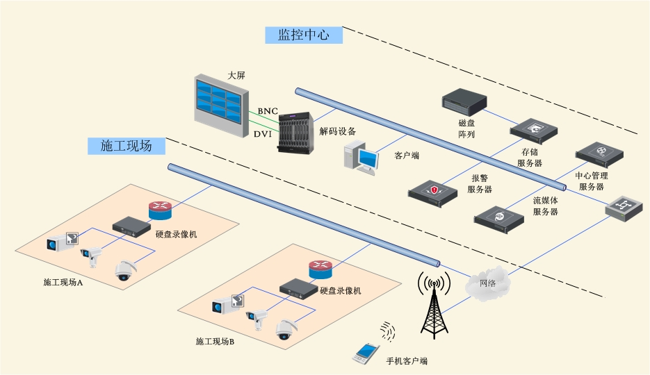 建筑工地智能监控系统 建筑工地智能监控系统