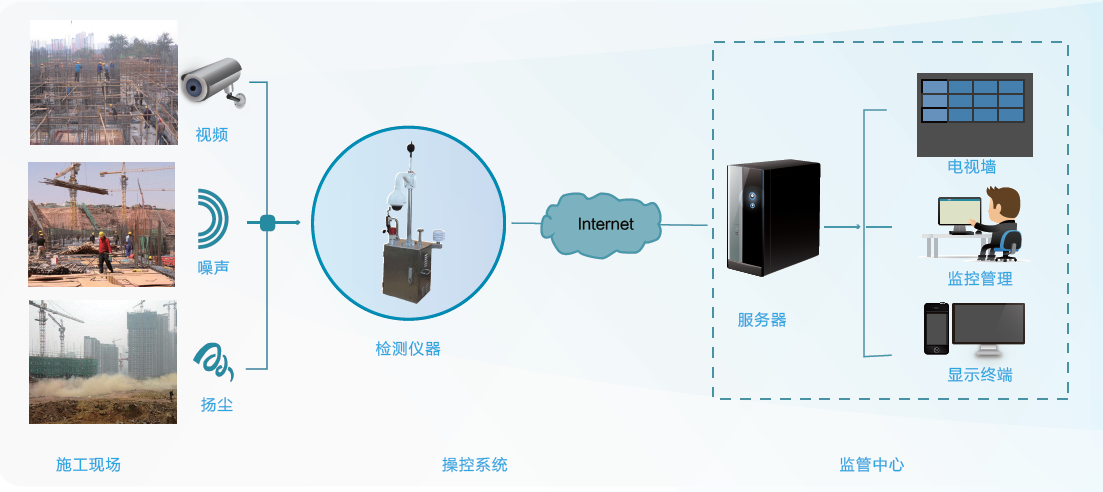 工地无线智能监控系统解决方案.png 工地无线智能监控系统解决方案.png