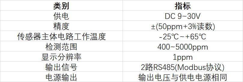 k8com官网二氧化碳传感器S100-C k8com官网二氧化碳传感器S100-C