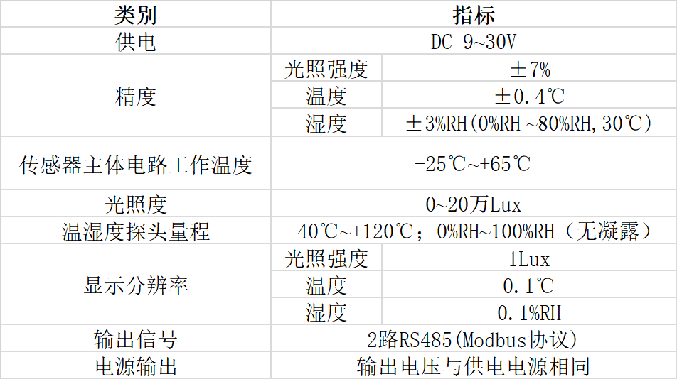 光照温湿度传感器 光照温湿度传感器