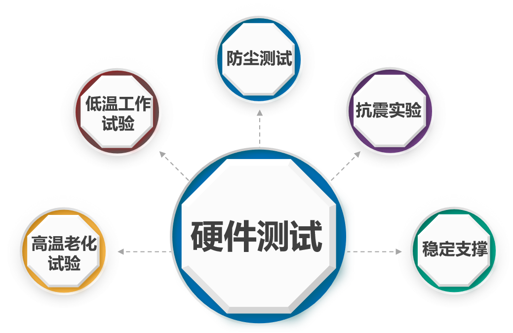 k8com官网智能布控球机的硬件优势 k8com官网智能布控球机的硬件优势