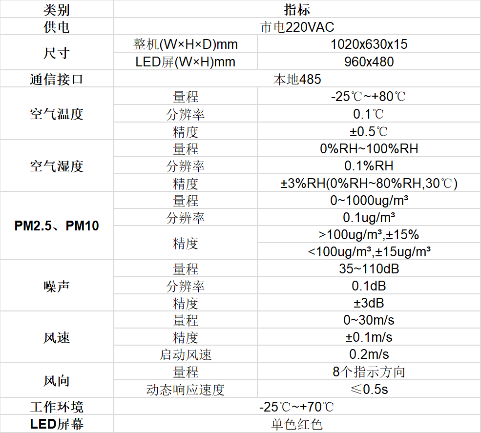 扬尘监测LED大屏的技术参数 扬尘监测LED大屏的技术参数