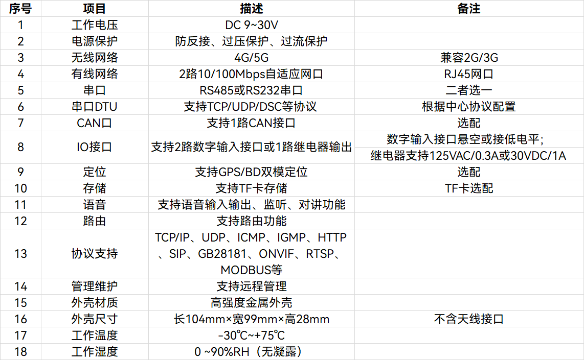 5G融合通信网关 5G融合通信网关